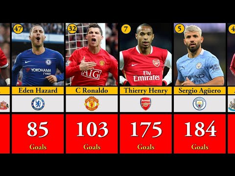 Premier League All Time Top 50 Goal Scorers (As of 5 Mar 2023) – camisetasvideo.es