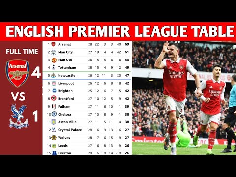 ENGLISH PREMIER LEAGUE TABLE UPDATED TODAY | PREMIER LEAGUE TABLE AND STANDING 2022/2023 – camisetasvideo.es