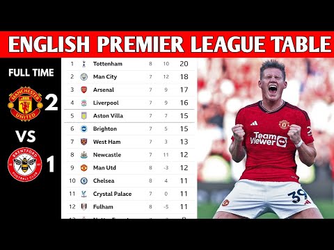 ENGLISH PREMIER LEAGUE TABLE UPDATED TODAY | PREMIER LEAGUE TABLE AND STANDING 2023/2024 – camisetasvideo.es