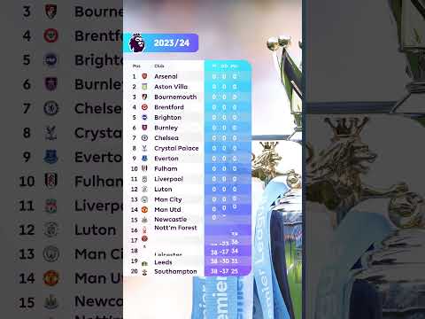How the PL table shapes up for 2023/24 ✨ – camisetasvideo.es