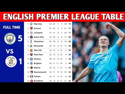 ENGLISH PREMIER LEAGUE TABLE UPDATED TODAY | PREMIER LEAGUE TABLE AND STANDINGS 2023/2024 – camisetasvideo.es