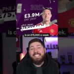 Who Are The Most OVERPAID Premier League Footballers? 💰 – camisetasvideo.es