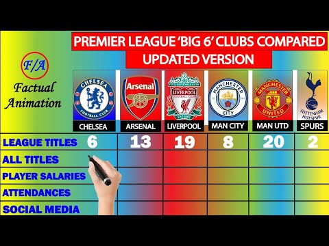 Premier League BIG 6 Clubs Compared UPDATED – Arsenal, Chelsea, Liverpool, Mancity, Man Utd & Spurs – camisetasvideo.es
